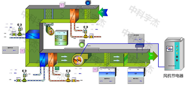 中央空調(diào)，水泵節(jié)電器